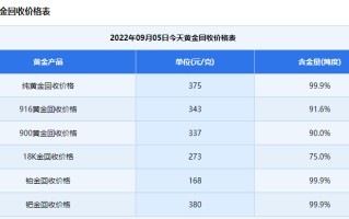 今日黄金价格回收价2020328今日黄金价回收实时行情查询