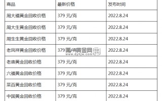 今日黄金价格最新消息今日黄金价格