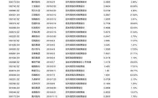 中国黄金官网今日回收价格2020年5月30日,中国黄金官网今日回收价格