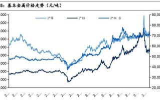 东方财富网黄金价格走势图,黄金行情东方财富网