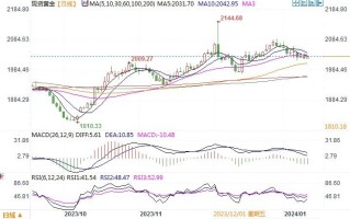黄金市场分析：美国CPI即将登场 黄金窄幅波动接受考验
