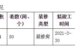 合肥翡翠天际是信达还是万科南宁万科翡翠天际价格