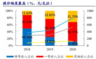 力量钻石估值预测表,力量钻石估值分析