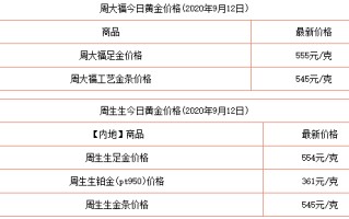 老凤祥今日黄金价格多少钱一克杭州老凤祥今日黄金价格多少钱一克