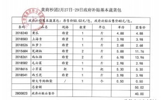 湖北黄冈市房价黄冈价格