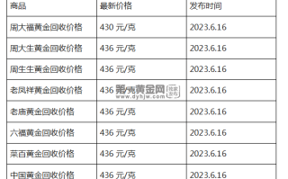 现在黄金回收价格多少钱一克?(2023年6月16日)