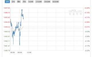 现货交易黄金价格,黄金价格为什么大涨