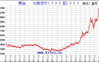 今日黄金价格最新查询表,今日黄金价格最新查询