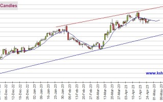 美国“数据风暴”即将来袭、警惕黄金剧烈波动 机构：黄金、白银、原油和铜期货最新技术前景分析