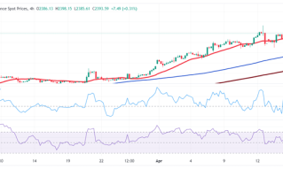 鲍威尔意外“亮鹰爪”！黄金多头遭打击 FXStreet首席分析师黄金技术前景分析