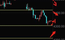 关于纸白银今日行情最新分析的信息