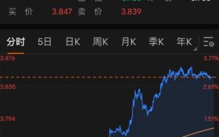 2023年黄金会跌300多吗怎么样检测黄金纯度2023年黄金会跌300多吗