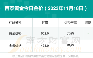 今日黄金价格暴跌今日黄金价格暴跌48%