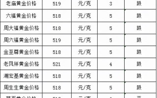 黄金今日价格多少一克,上海黄金交易所