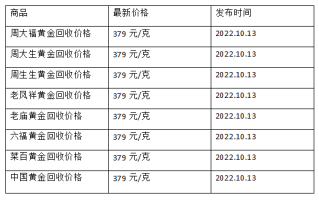 现在黄金回收价格多少钱一克?(2022年10月13日)