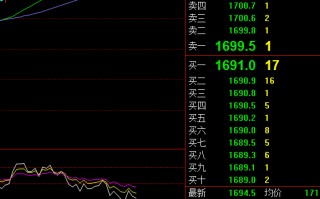 黄金价格走势图实时k线图,黄金实时交易k线图