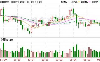 贵金属最新行情走势分析,国际贵金属实时行情查询