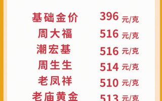 国际金价今日黄金价格查询国际金价今日黄金价格