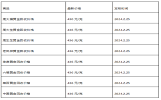 现在黄金回收价格多少钱一克?(2024年2月26日)