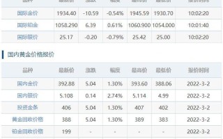 金价今天什么价格,金价今天什么价格2020年10月