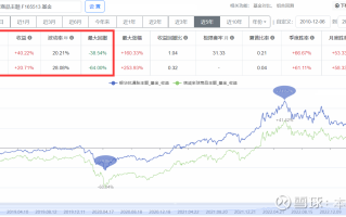 诺安黄金基金赎回诺安黄金基金