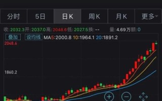 comex黄金走势,comex黄金