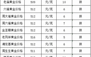 现在黄金一克多少钱,周大福黄金价格