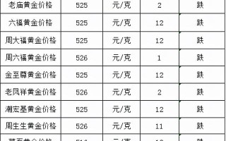 黄金今日金价,金六福黄金今日金价