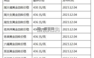 现在黄金回收价格多少钱一克?(2023年12月04日)