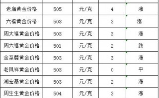 2021年今日黄金价格表今天黄金价格多少一克9999