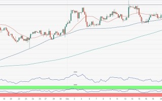 日本央行意外举动引爆黄金涨势 FXStreet首席分析师：多头瞄准首个重要阻力