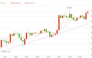 国际黄金价格实时行情走势图国际金银实时行情3317778