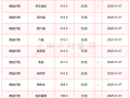 2025年现在黄金多少钱一克,2021年黄金多少钱一克