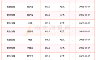 2025年现在黄金多少钱一克,2021年黄金多少钱一克