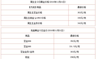 黄金最新价格多少钱一克老凤祥黄金最新价格多少钱一克