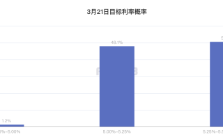 “中东火药桶”助黄金重新攻上2030，鹰派美联储仍有压制