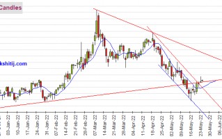 最新黄金期货实时行情的简单介绍