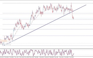 银价坚守关键支撑！白银日内交易分析：银价有望再大涨逾3%