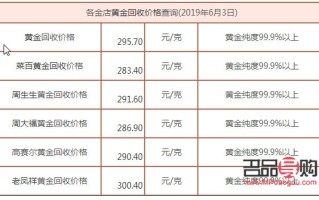 济南黄金回收价格多少钱一克黄金回收价格多少钱一克