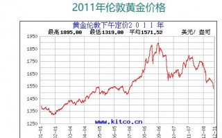 未来几年黄金会升值吗,2021年黄金是涨还是跌