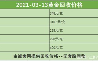 现在9999黄金多少钱一克2021三月,现在黄金多少钱一克2021九月