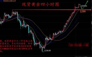 黄金价格今日为何暴涨,今日黄金价格暴跌