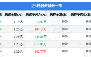 力量钻石中一签能赚多少钱力量钻石中一签能赚多少