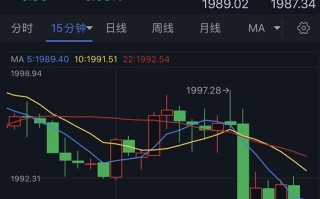 金价短线惊现“跳水”行情！今晚美国关键数据或成黄金“救星” 多头盼收于这一均线上方