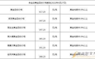 今天黄金多少钱一克,今天黄金多少钱一克价格查询周大福