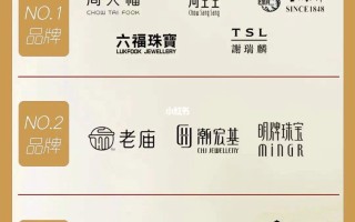 中国最大的珠宝品牌中国最大的珠宝公司是哪几家