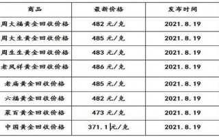 金价最新今日价中国黄金今日金价第一黄金网