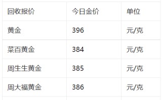 今天黄金回收多少钱一克价格查询今天回收黄金多少一克今日黄金回收价格多少一克查询上海