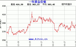 今日黄金回收价格行情最新,今日黄金回收价格行情