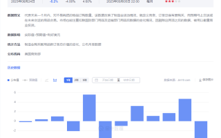 金市大鲤：立足当下国际市场环境，谨慎面对后市黄金走势